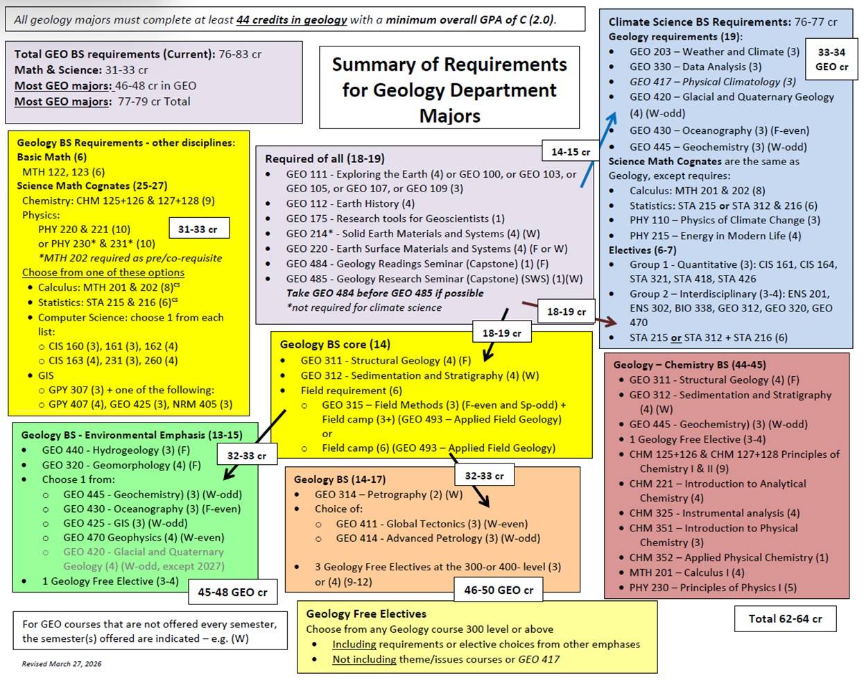 visual program guide